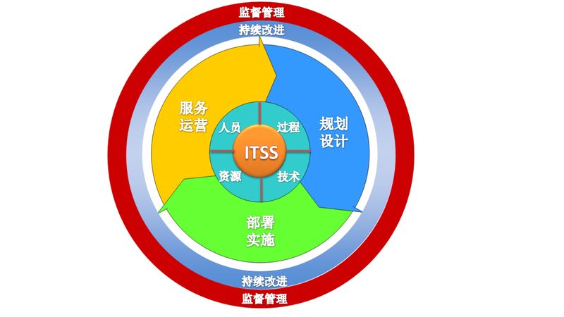 上海IT外包公司服务范围：揭秘企业数字化转型的关键伙伴