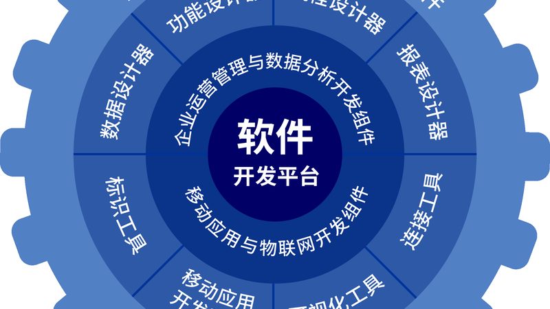 系统运维面试：故障排查题的解题思路与技巧